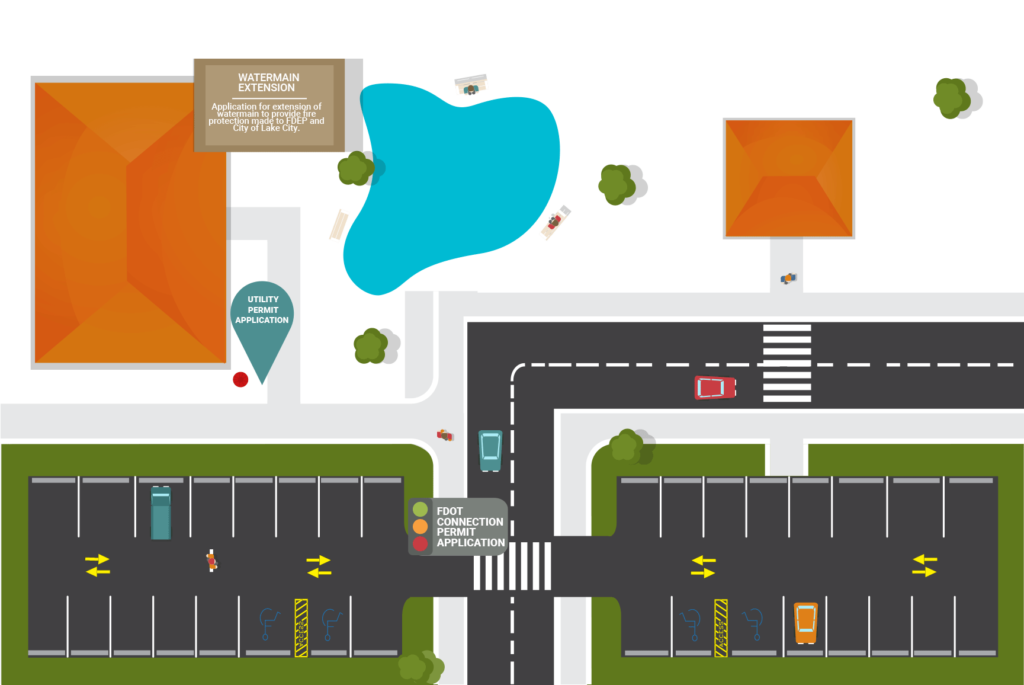 Harbor Freight Tools North Florida Professional Services